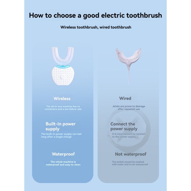 Teeth Whitening Toothbrush - B83B-U-Shaped Electric Toothbrush For Adults-360° Mouth