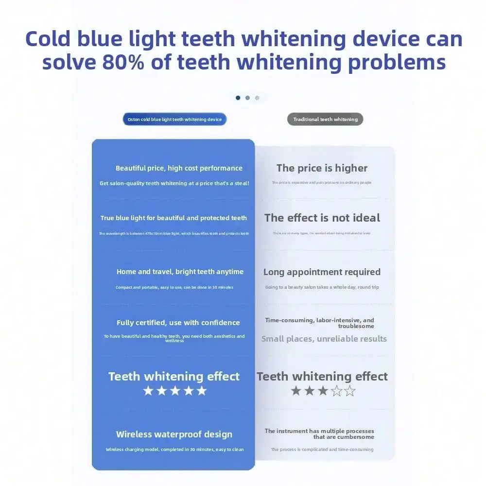 Dental Beauty Instrument, Blue - огляд і ціна Teeth Whitening With Blue Light