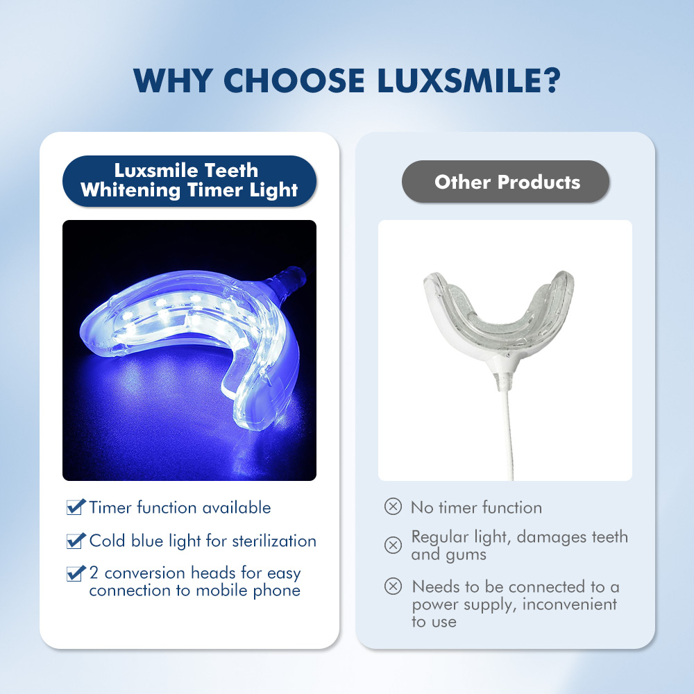Luxsmile Smart LED Teeth White - огляд і ціна Teeth Whitening With Blue Light