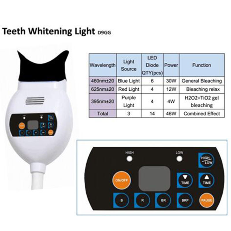 Teeth Whitening Zoom Care Blue - огляд і ціна Teeth Whitening With Blue Light