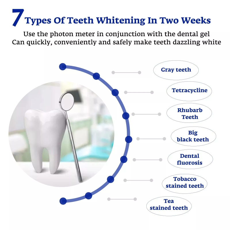 Teeth Whitening Accelerator Sm - огляд і ціна Teeth Whitening That Works